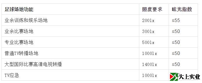 室外足球場照度標(biāo)準(zhǔn)