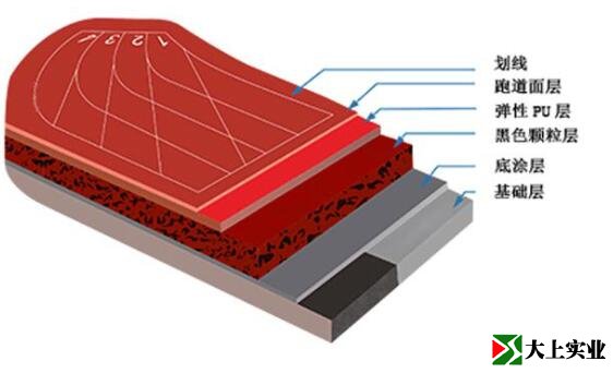 復(fù)合型塑膠跑道結(jié)構(gòu)圖