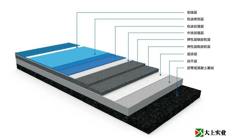 彈性丙烯酸籃球場(chǎng)結(jié)構(gòu)圖