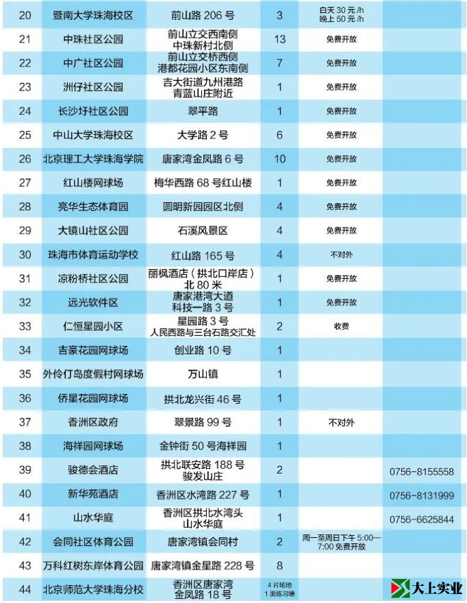 2021最新版！珠海網(wǎng)球場(chǎng)地指南