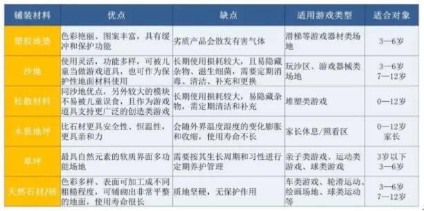 兒童活動(dòng)場地鋪裝什么材料好？