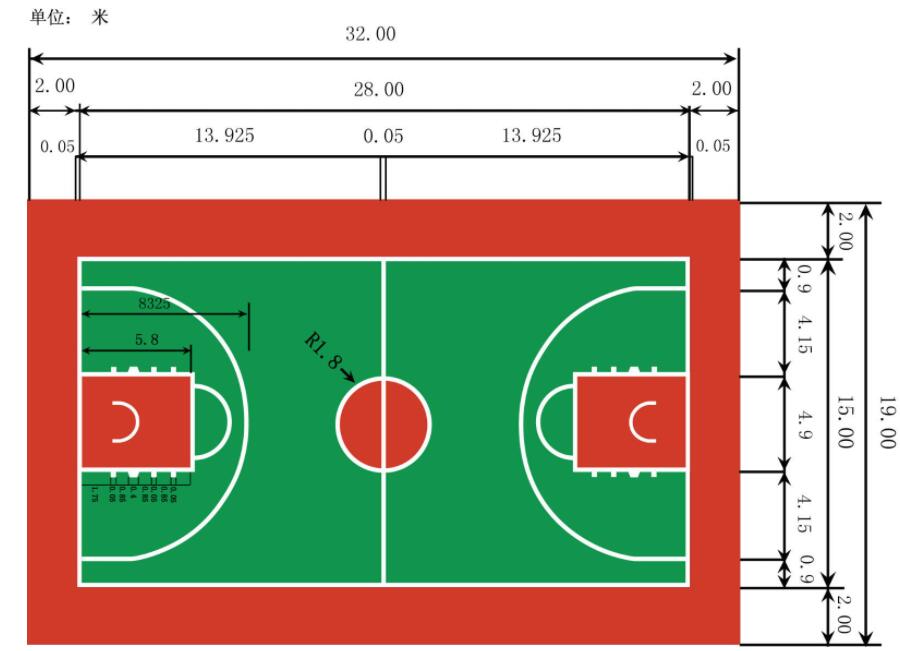 籃球場(chǎng)地標(biāo)準(zhǔn)尺寸