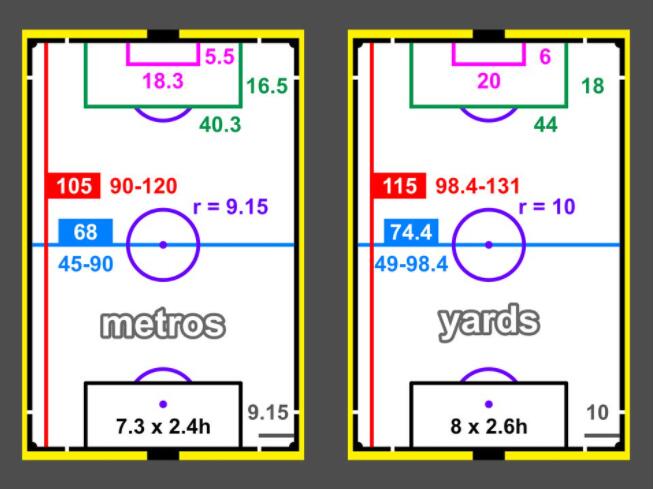 國際標準足球場尺寸