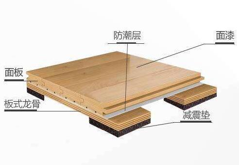 木地板籃球場(chǎng)