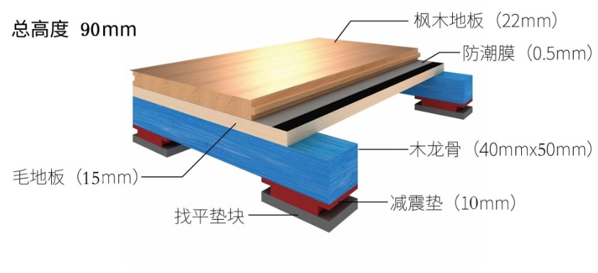 籃球場(chǎng)木地板結(jié)構(gòu)圖